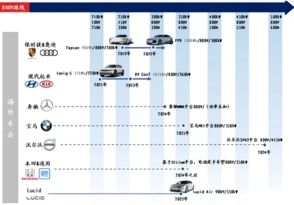 汽车高压快充行业研究：800v高压快充技术升级带来价值增量