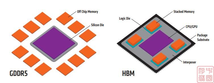 什么是HBM存储？HBM存储原理介绍及优点分析