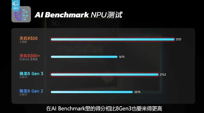 天玑9300全大核GPU性能和能效远超同类