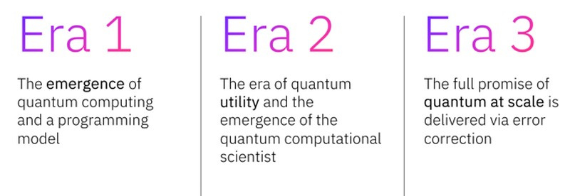 IBM公布 Quantum System Two 量子计算机，未来突破 10 万量子比特门槛