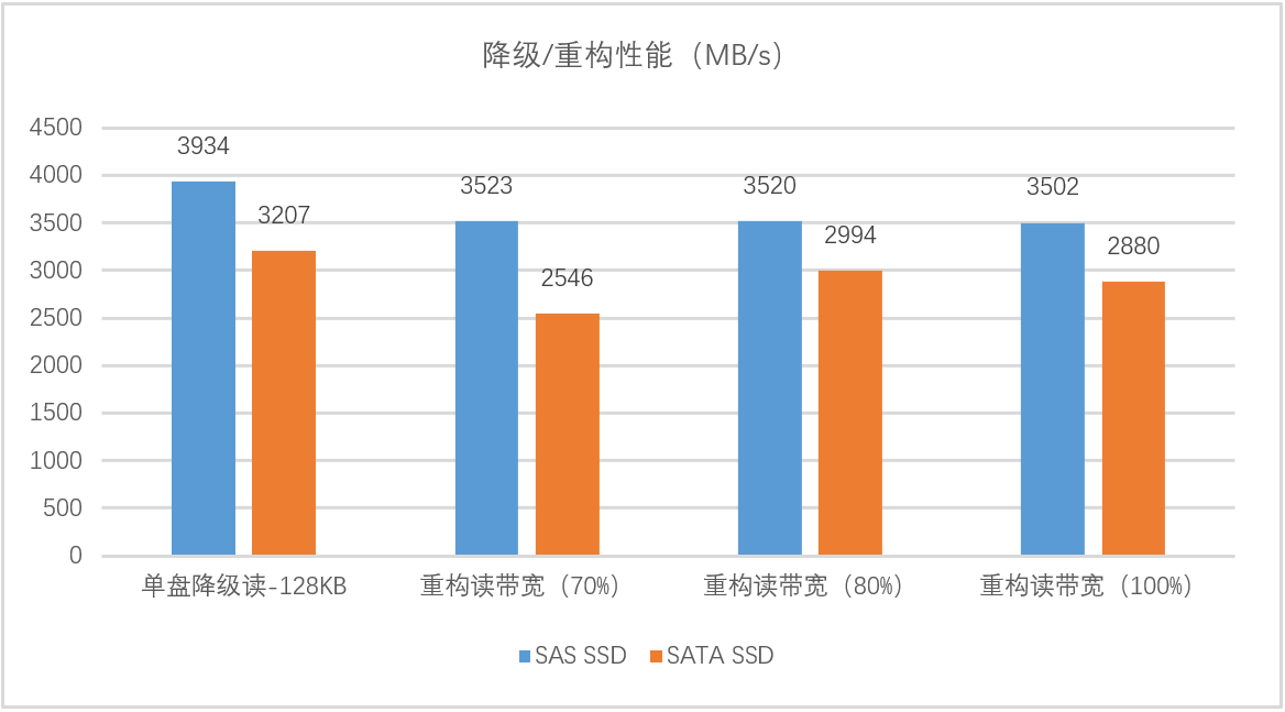 三项第一|忆联超大份额中标中国移动SSD硬盘AVAP项目，凸显市场地位