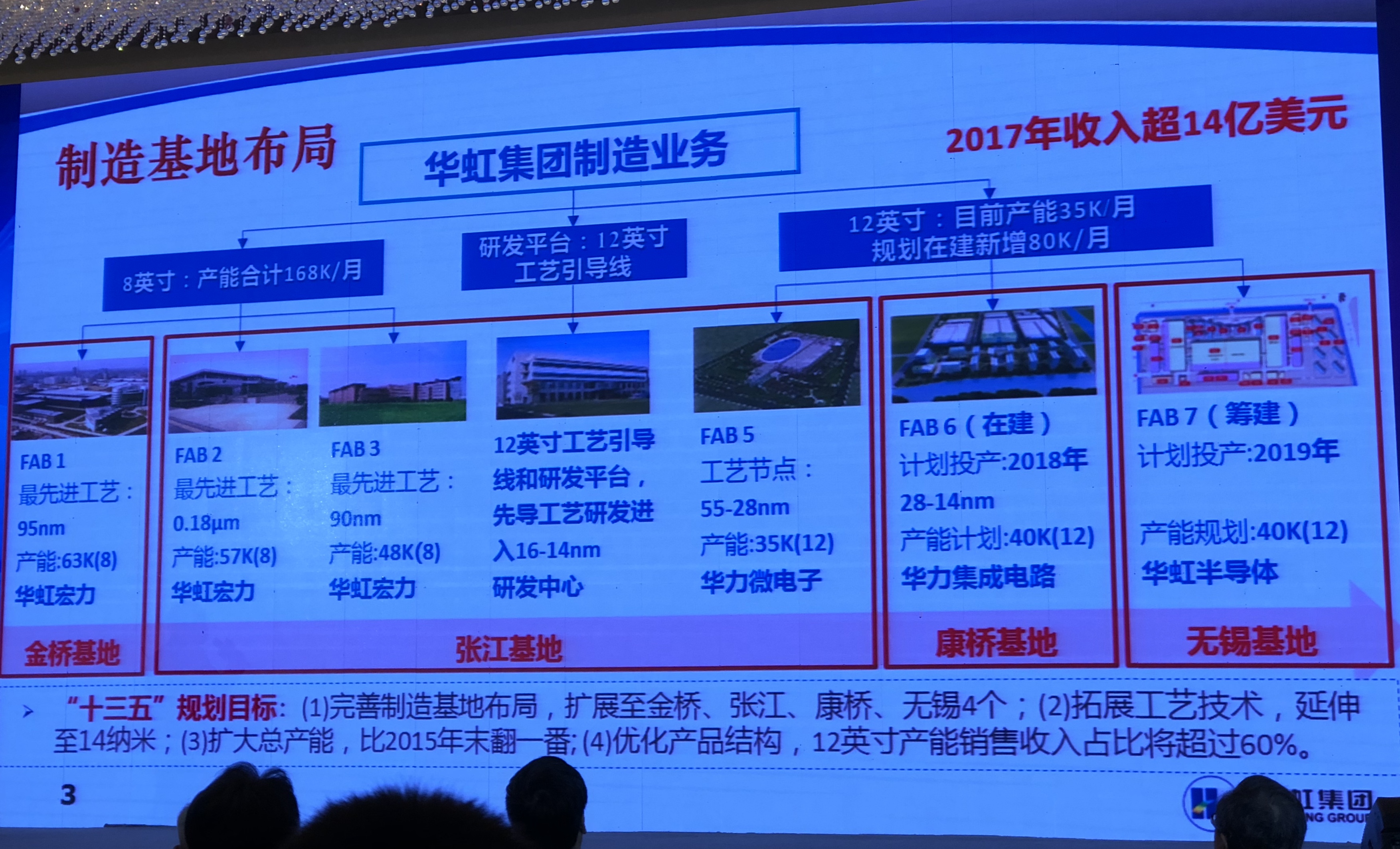 合肥长鑫年底生产8Gb DDR4工程样品,明年底产能2万片/月