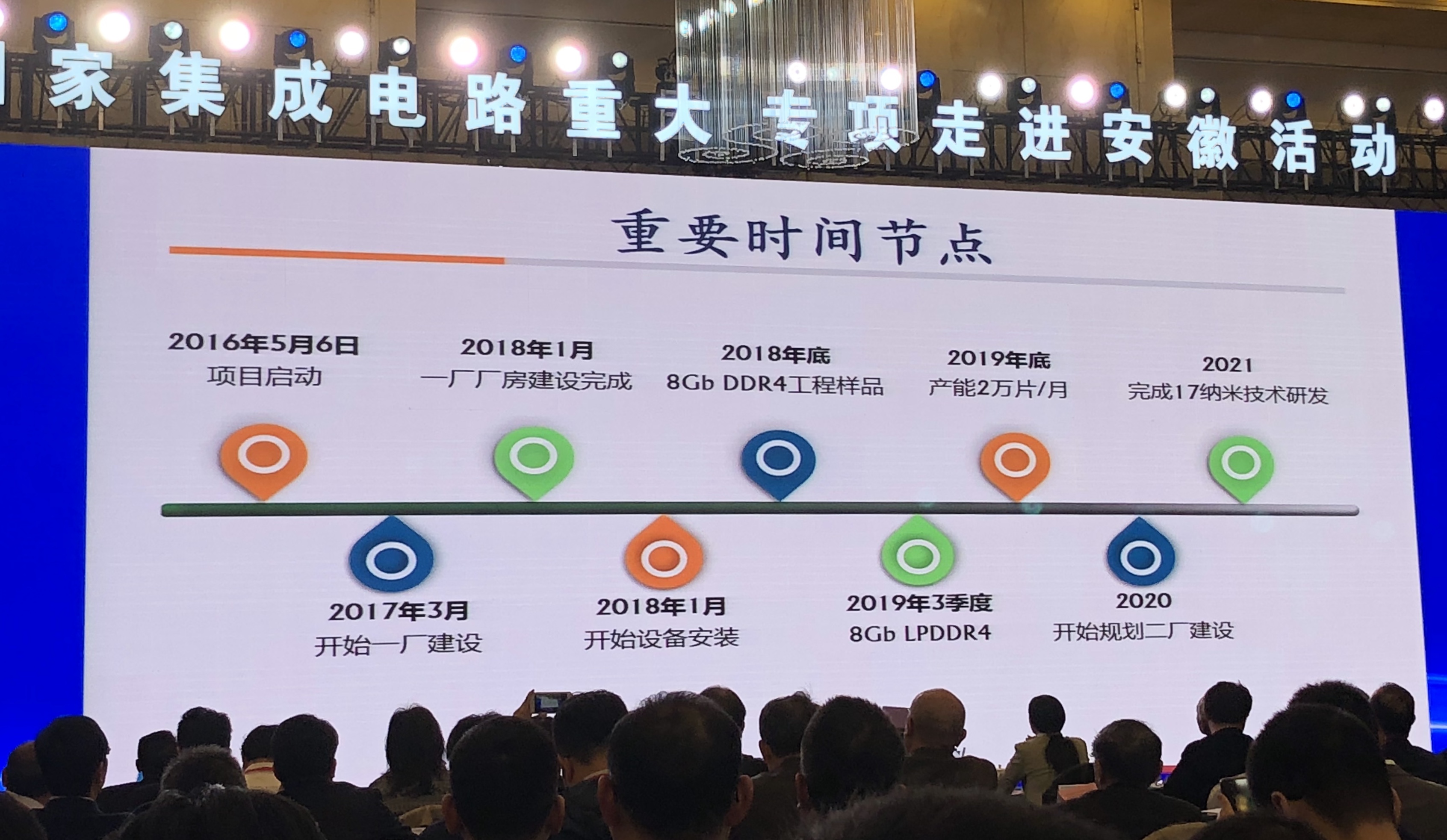 合肥长鑫年底生产8Gb DDR4工程样品,明年底产能2万片/月