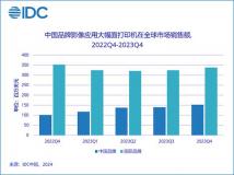 IDC《全球工业打印机市场季度跟踪报告》：2023年中国品牌销售大增，为世界注入新动力