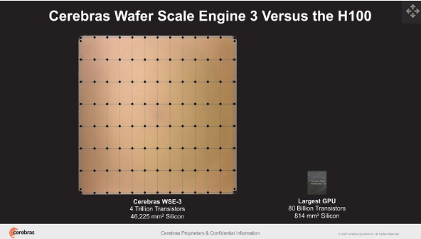 初创公司 Cerebras 发布世界上最快的AI芯片，晶体管数量4万亿个