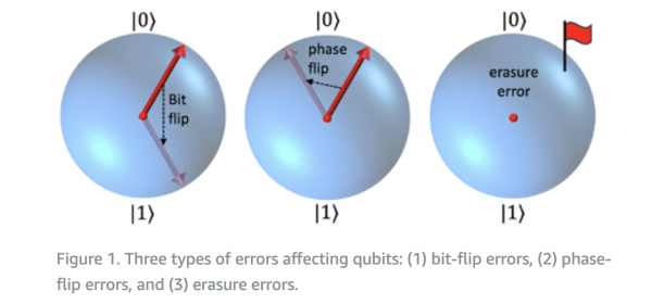 AWS 提出新的量子纠错方法，使用双轨擦除量子位技术