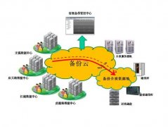 江苏移动公司信息技术中心云备份平台实践