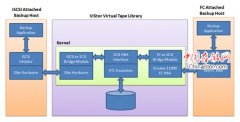 Vistor虚拟带库安装及配置图文详解