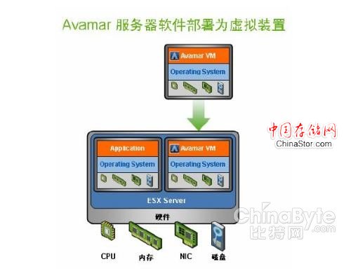 EMC Avamar 技术白皮书