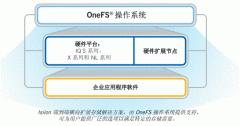EMC Isilon OneFS操作系统白皮书