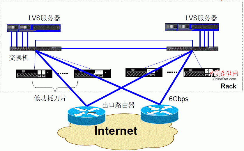 单机柜CDN节点:网络拓扑