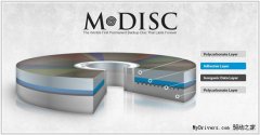 M-Disc技术使光盘上数据千年不丢失