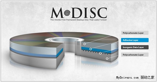 永久存储光碟技术开发完成 可保数据千年不失