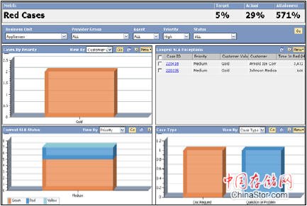 Oracle/PeopleSoft Enterprise Service Dashboard (Small)