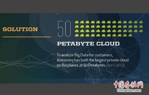 解密Autonomy云环境下的大数据解决方案 