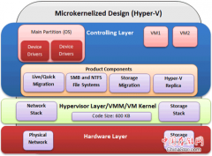 Hyper-V与VMware vSphere优缺点比较分析