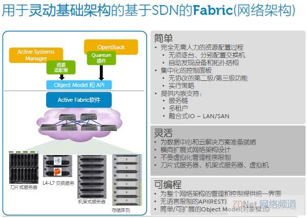 戴尔推灵动网络架构 强调融合一体化SDN