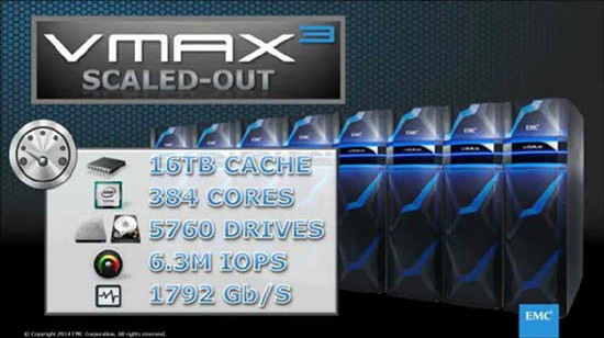 EMC VMAX3新品重新定义企业级存储，改变市场格局