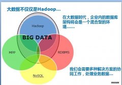 大数据不单单只是Hadoop