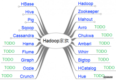 Hadoop家族产品的一句话经典介绍