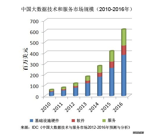 中国大数据,Hadoop
