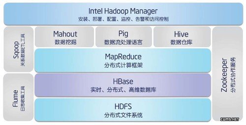 MapReduce,Hadoop
