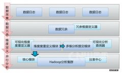 Hadoop1.2.1伪分布模式安装教程