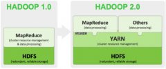数据仓库之门向Hadoop开启