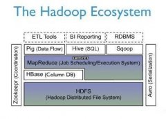 Apache HBase 0.96.0 发布，分布式数据库