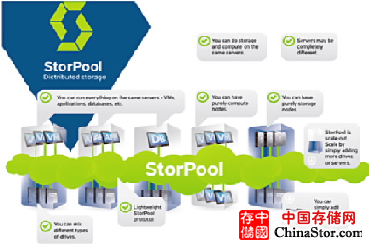 StorPool公司利用Linux KVM服务器聚合存储构建虚拟SAN