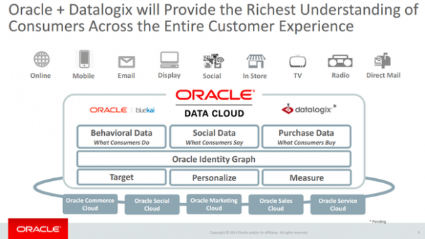 Oracle的云战略与思考