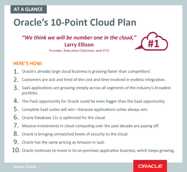 chart-in-content-10pointplan-oracle-NEW