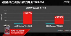 AMD演示Windows 10 DirectX 12下的3DMark API Overhead最新跑分