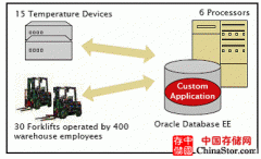 举起头来抬个例子 Oracle数据库许可证计算方法实例讲解