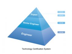 H3C公司培训认证体系详细介绍