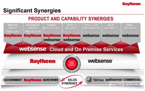 Raytheon豪赌Websense：用国防级安全产品争取企业用户