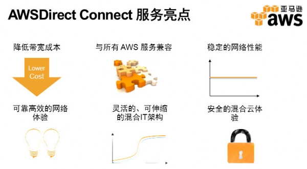 AWS发布AWS Direct Connect服务帮助企业构建混合架构