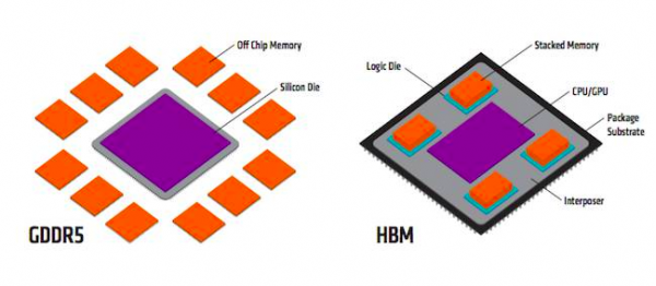 AMD公司承诺将内存传输速度提升至每秒100 GB