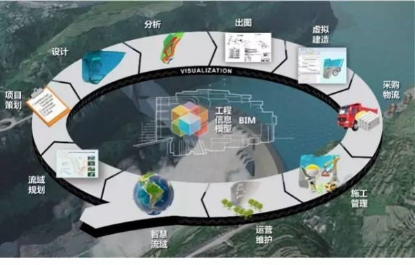 IBM助中国电建打造“电建云” 开创“互联网+能源”新格局