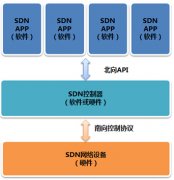 剖析SDN中“软件”如何定义“网络”