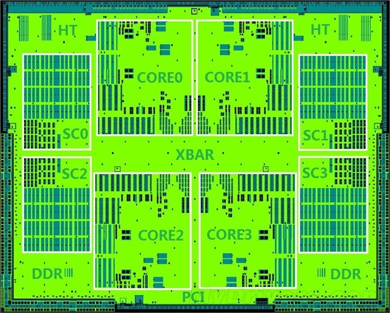 深度分析国产龙芯新架构CPU：自主当崛起