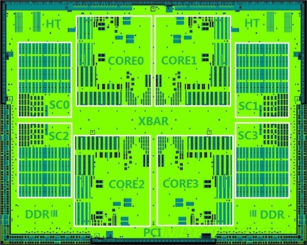 国产龙芯新架构CPU正式发布！对飙Intel