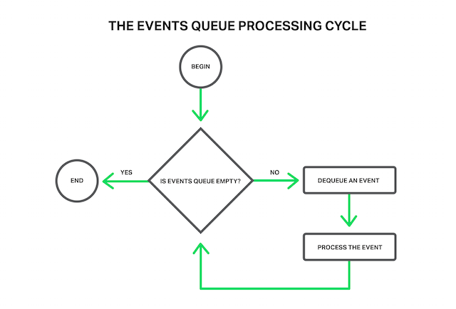 Events-Queue-Processing-Cycle1
