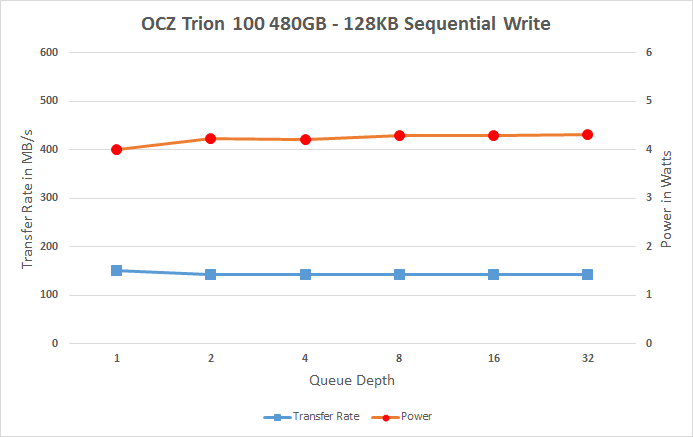 东芝打造 OCZ首款TLC SSD实测：慢的吐血！