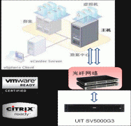UIT创新科存储系统服务“500强”汽车名企