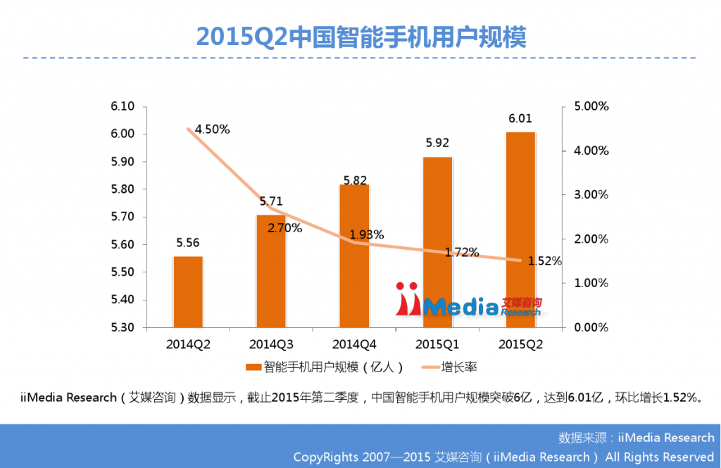 2015Q2中国智能手机市场监测报告_000006