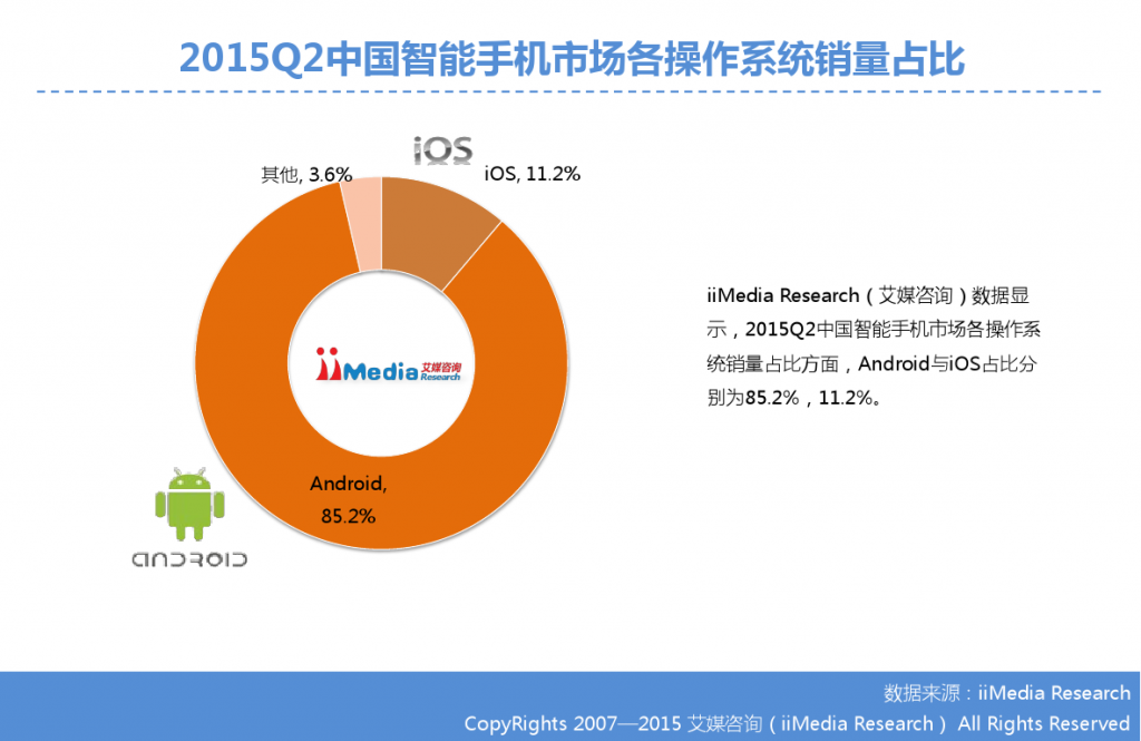 2015Q2中国智能手机市场监测报告_000005