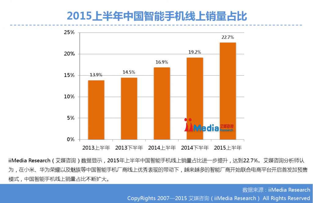 2015Q2中国智能手机市场监测报告_000007
