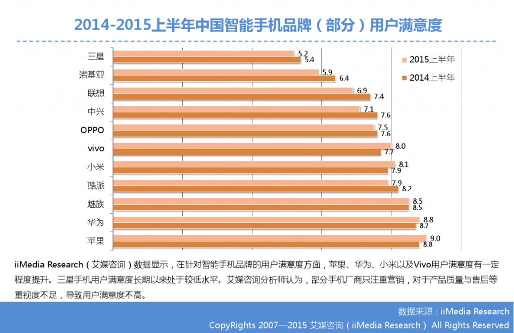 2015Q2中国智能手机市场监测报告_000008