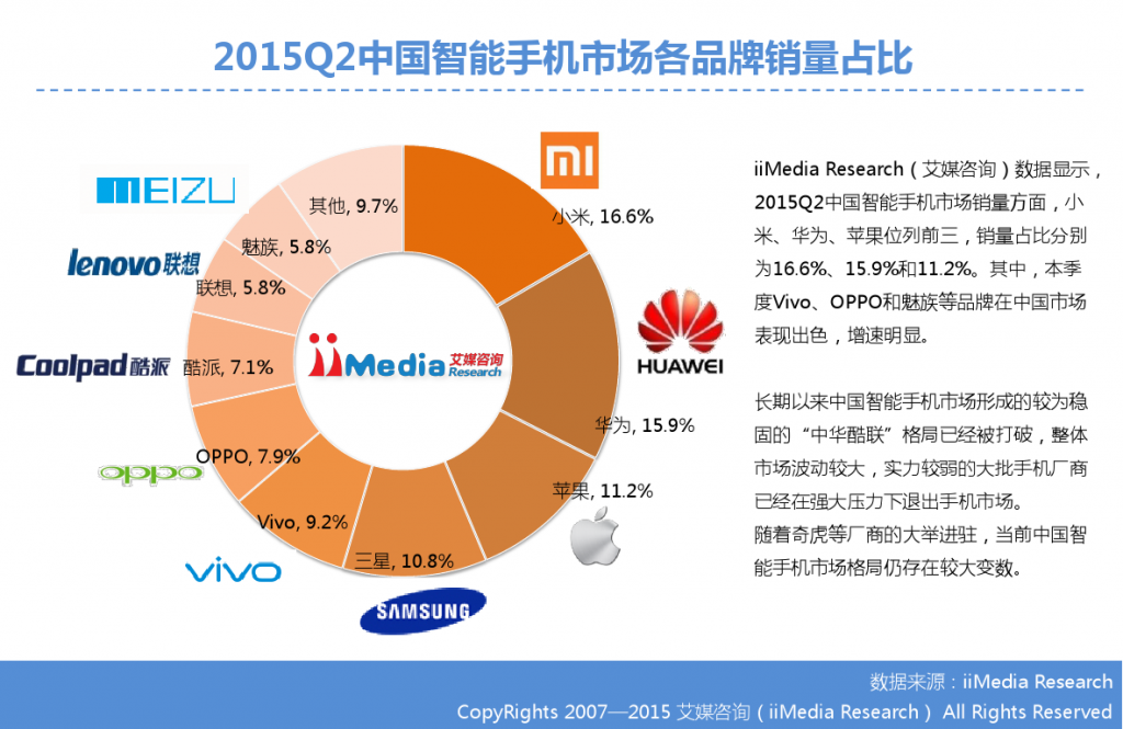 2015Q2中国智能手机市场监测报告_000004